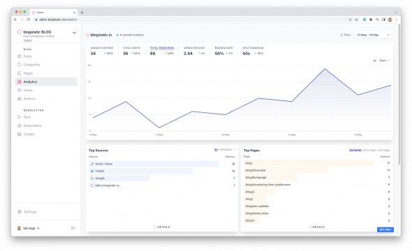 blogstatic blog analytics view within the blogstatic dashboard